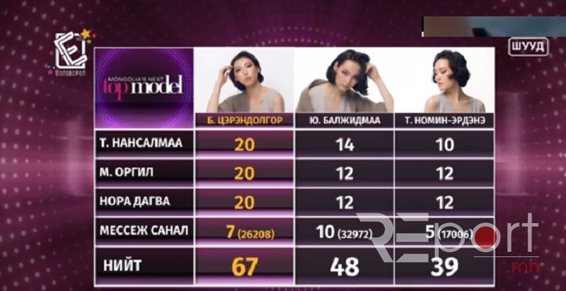 Б.Цэрэндолгор супер ялагчаар шалгарлаа 